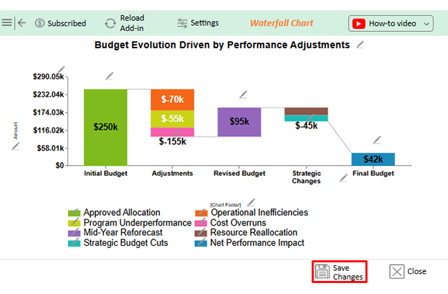 Performance-Based Budgeting