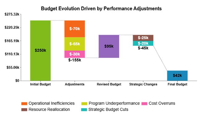 Performance-Based Budgeting