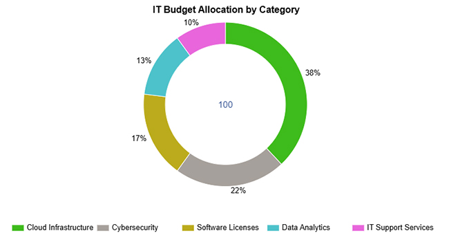 Performance-Based Budgeting