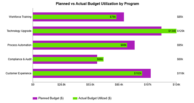 Performance-Based Budgeting