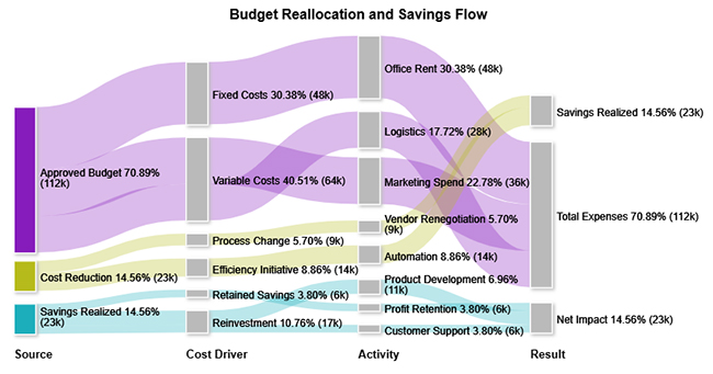 Performance-Based Budgeting