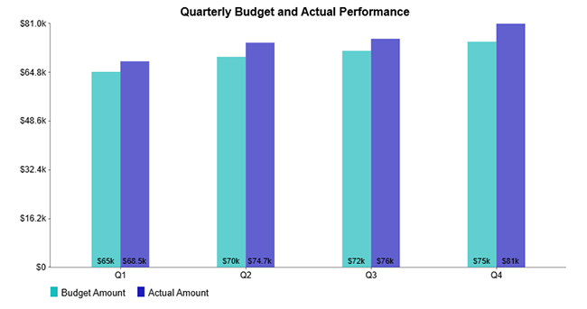 Performance-Based Budgeting