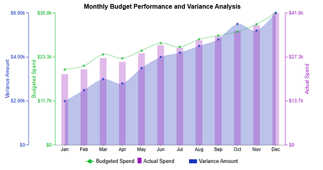 Performance-Based Budgeting
