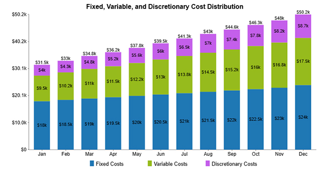 Performance-Based Budgeting