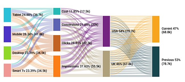Final Power BI Sankey Diagram