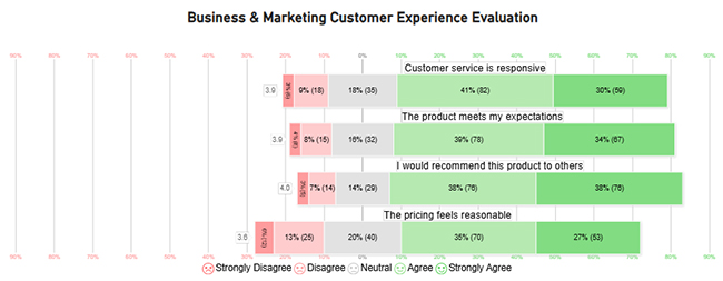 Primary vs Secondary Research