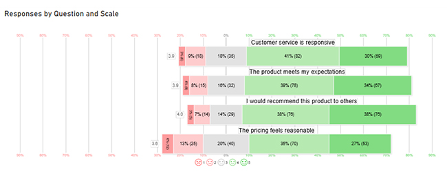 Primary vs Secondary Research