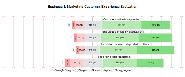 Primary vs Secondary Research