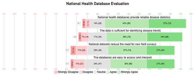 Primary vs Secondary Research