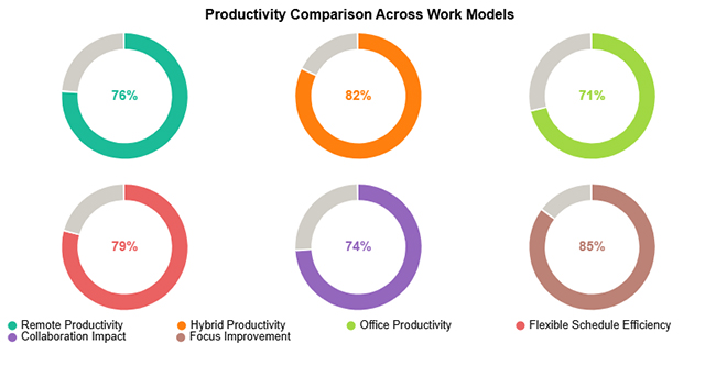 Remote Work Statistics
