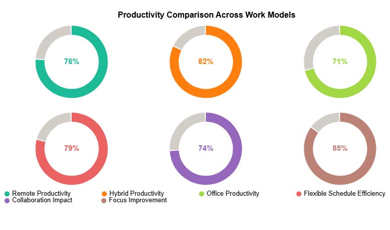 Remote Work Statistics