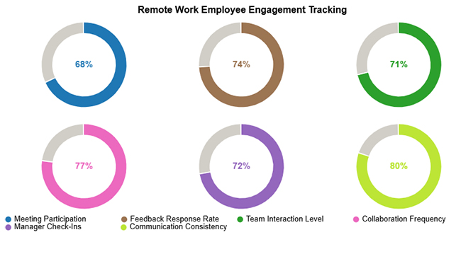 Remote Work Statistics