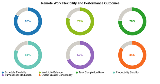 Remote Work Statistics
