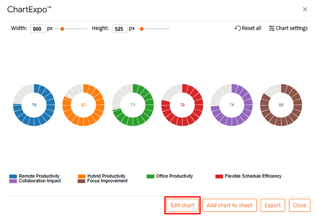 Remote Work Statistics