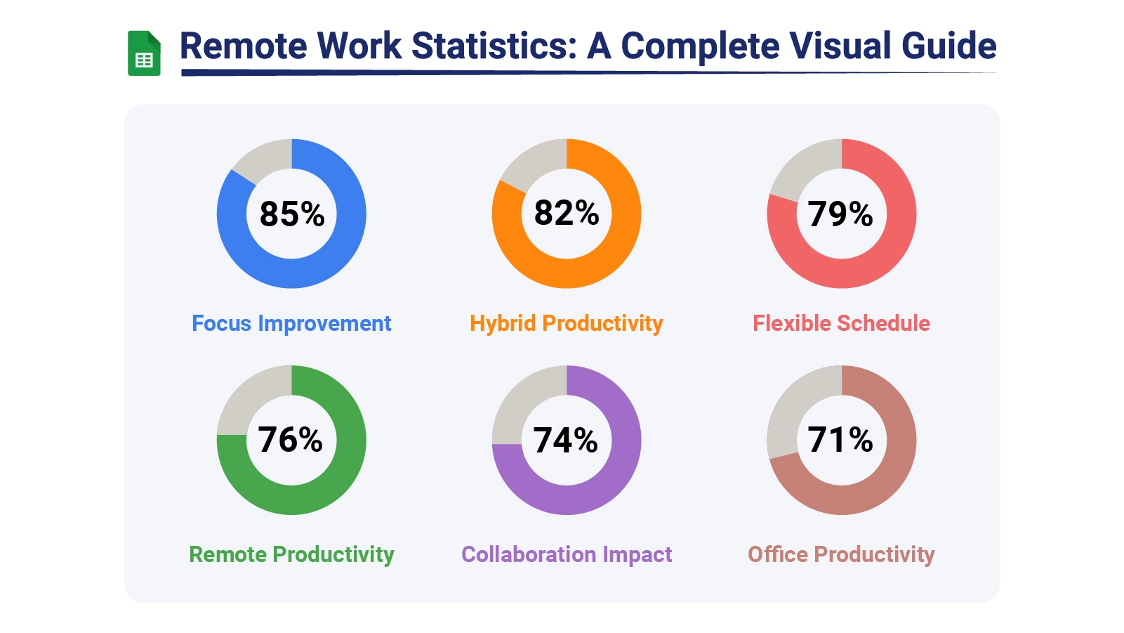 Remote Work Statistics