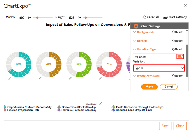 Sales Follow-Up Statistics