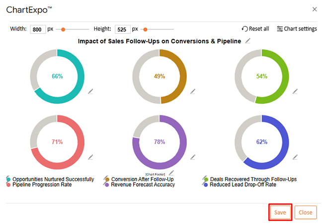Sales Follow-Up Statistics