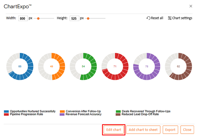 Sales Follow-Up Statistics