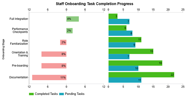 Staff Onboarding Template