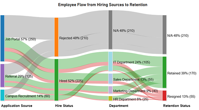 Staff Onboarding Template