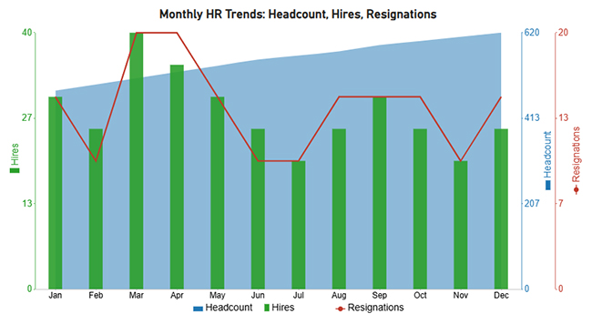 Staff Onboarding Template