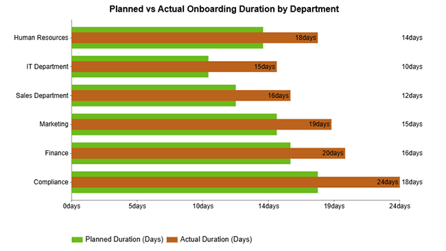 Staff Onboarding Template