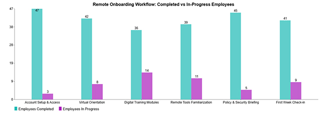 Staff Onboarding Template