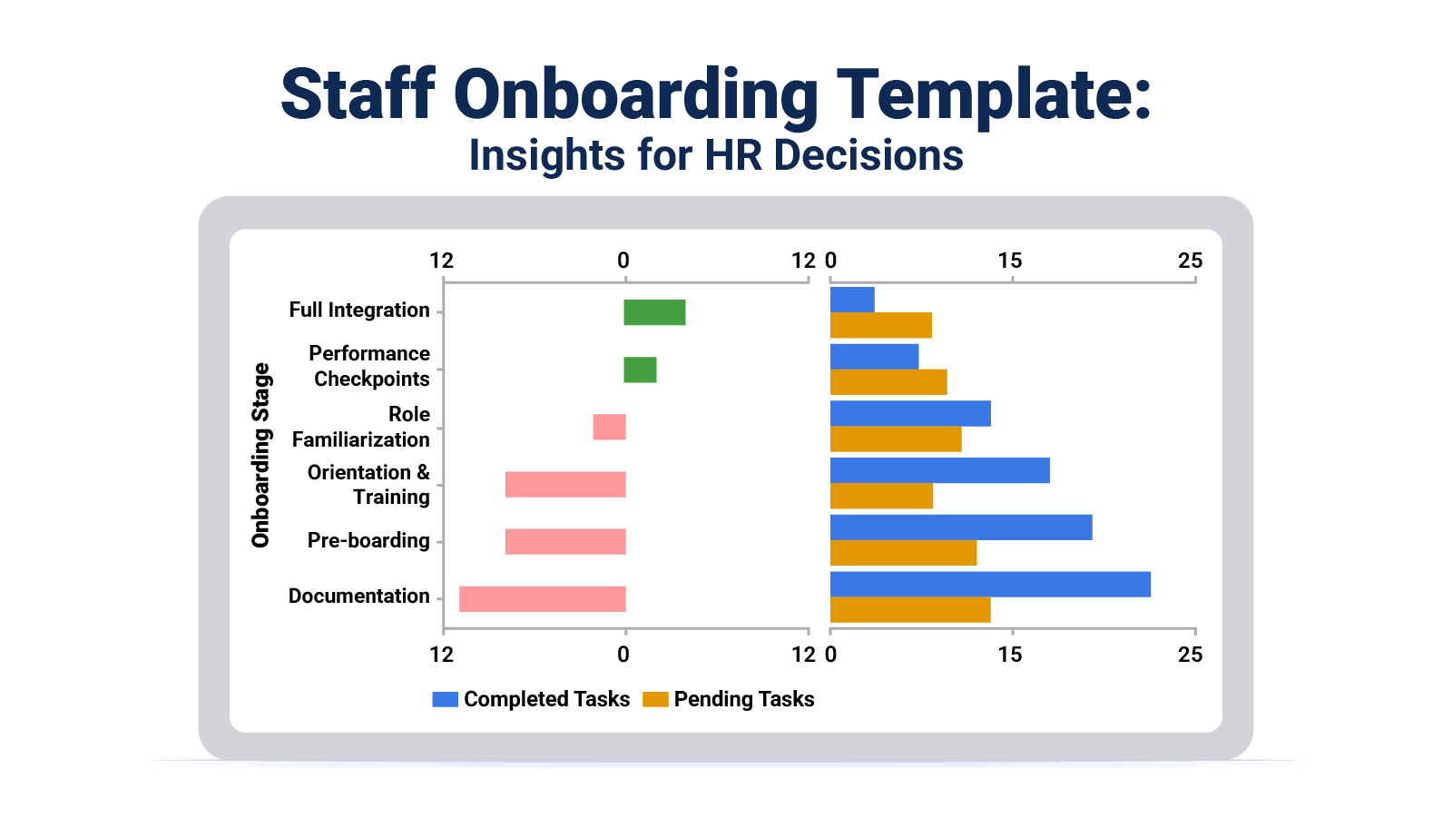 Staff Onboarding Template