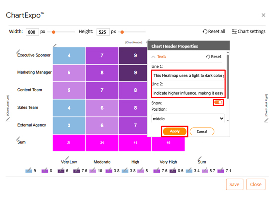 Stakeholder Analysis Matrix