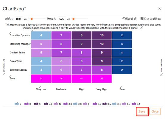 Stakeholder Analysis Matrix