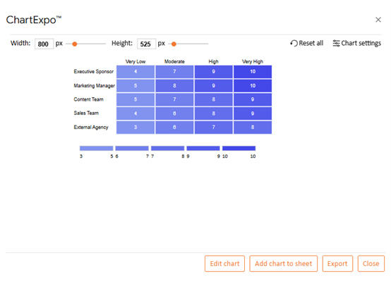 Stakeholder Analysis Matrix