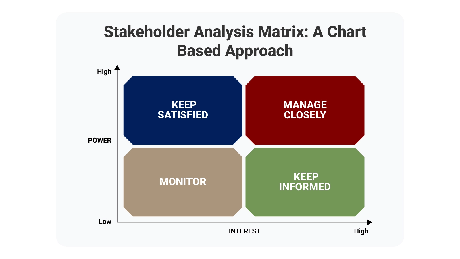 Stakeholder Analysis Matrix
