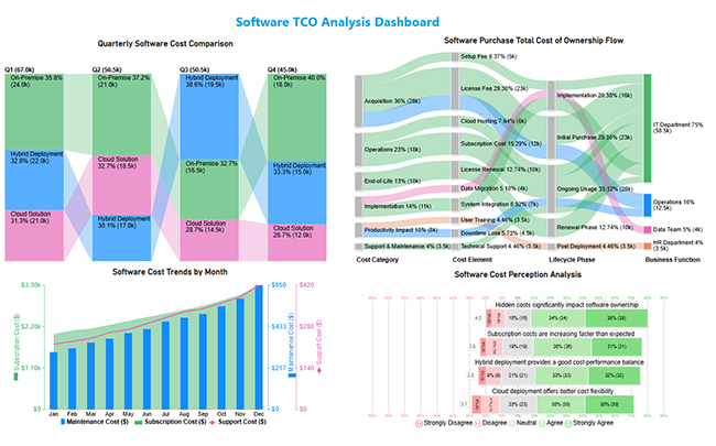 Total Cost of Ownership Analysis