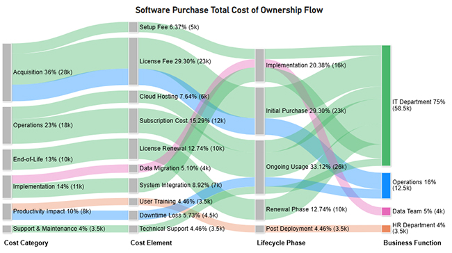 Total Cost of Ownership Analysis