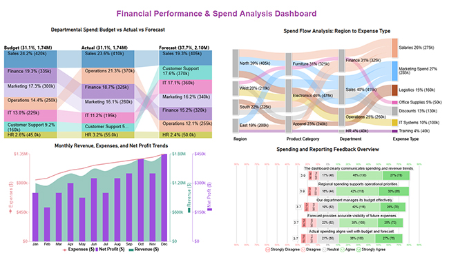 Total Cost of Ownership Analysis