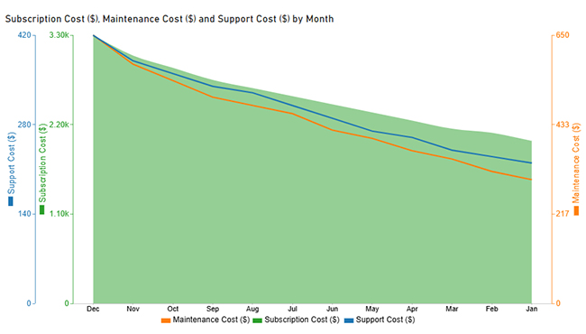 Total Cost of Ownership Analysis