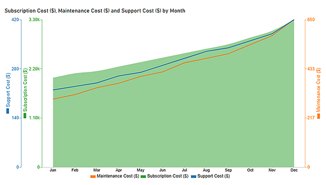 Total Cost of Ownership Analysis