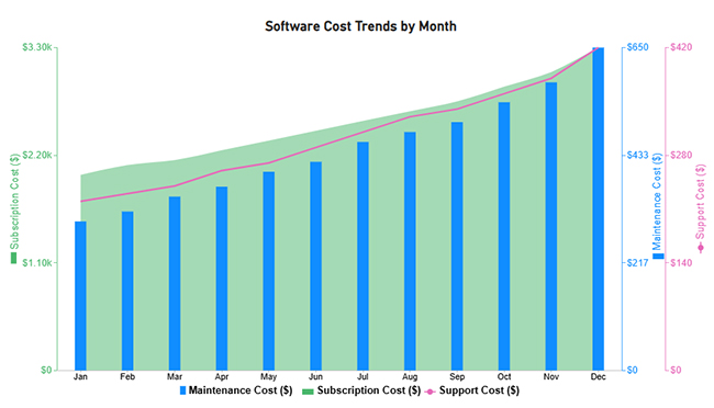 Total Cost of Ownership Analysis