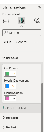 Total Cost of Ownership Analysis