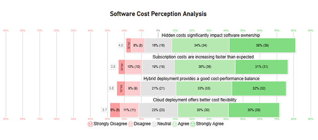 Total Cost of Ownership Analysis