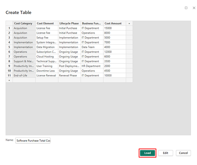 Total Cost of Ownership Analysis