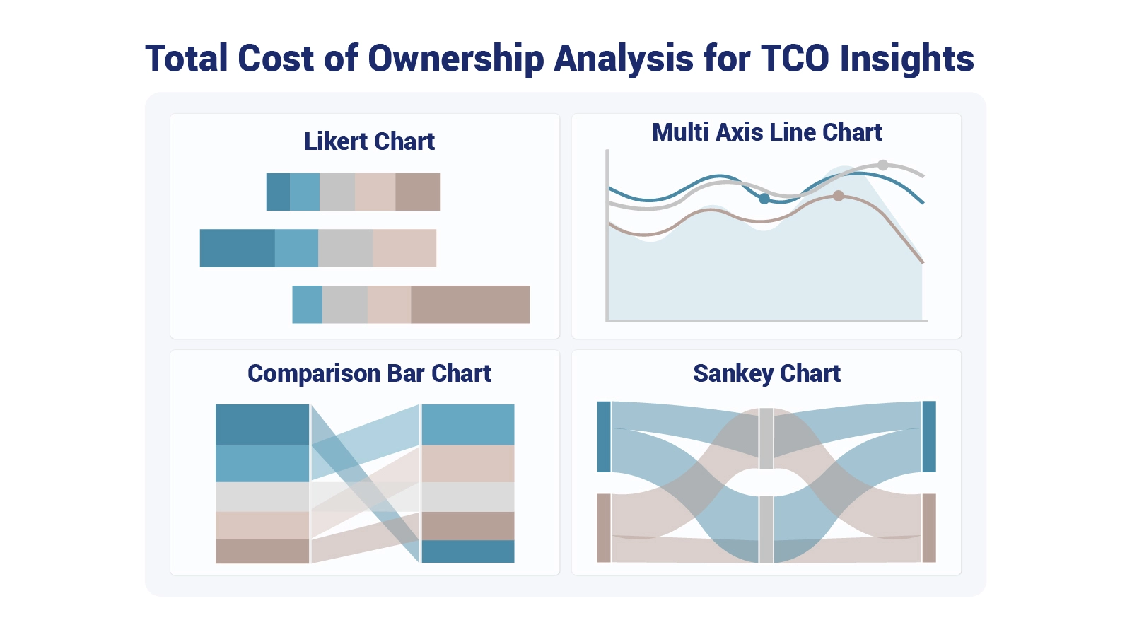 Total Cost of Ownership Analysis