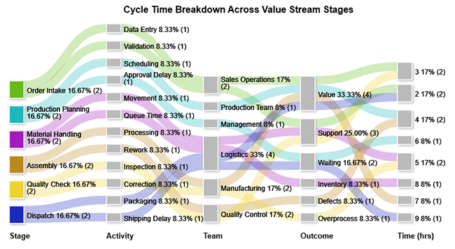 Value Stream Mapping Template
