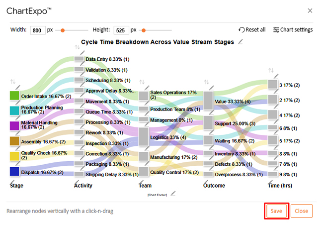Value Stream Mapping Template