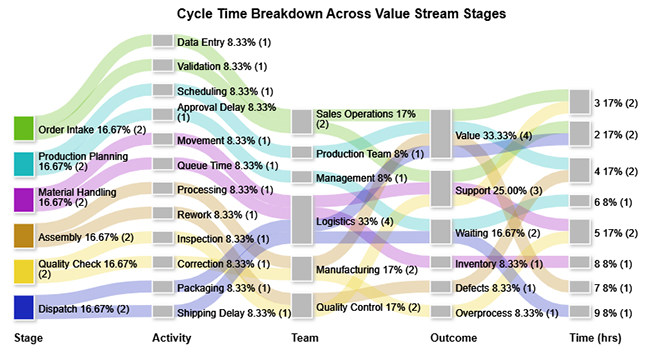 Value Stream Mapping Template