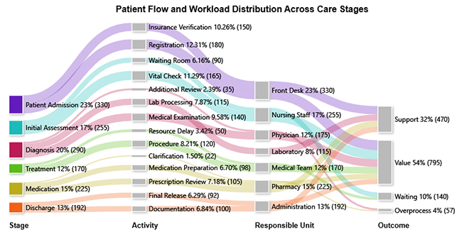 Value Stream Mapping Template
