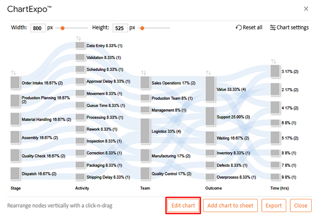 Value Stream Mapping Template