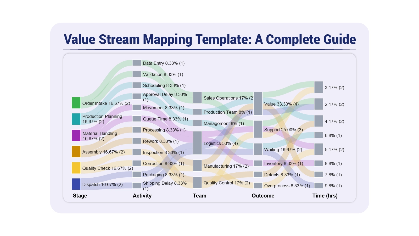 Value Stream Mapping Template