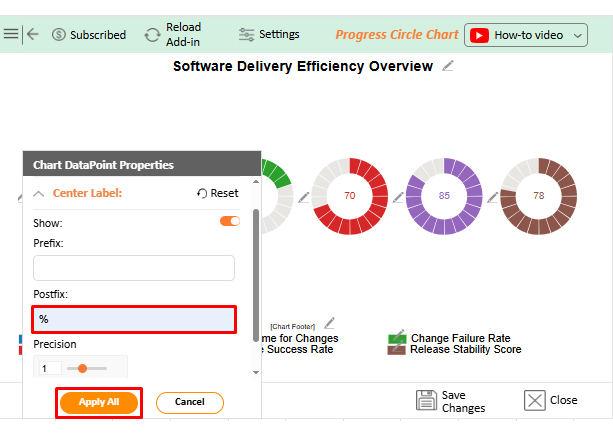 What are DORA Metrics
