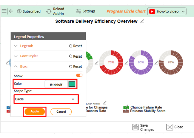 What are DORA Metrics